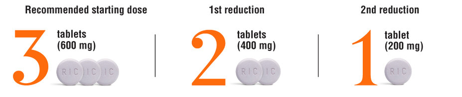 Dose reductions for KISQALI® (ribociclib)