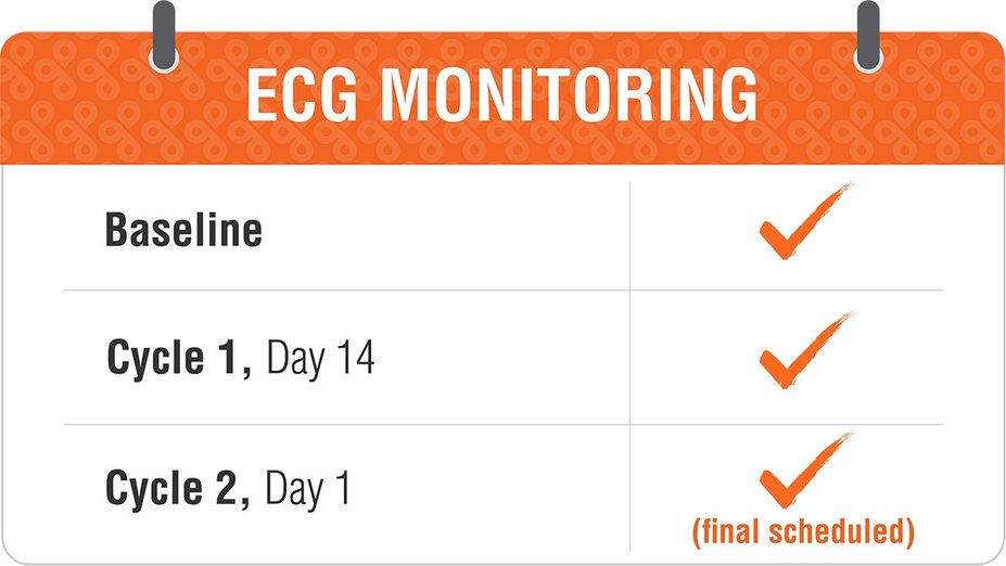 ECG monitoring—3 required: at baseline, day 14 of cycle 1, and day 1 of cycle 2