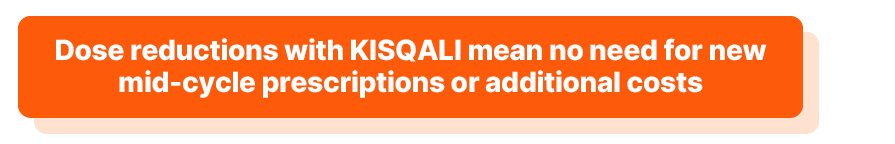 Dose reductions with KISQALI mean no need for new mid-cycle prescriptions or additional costs.