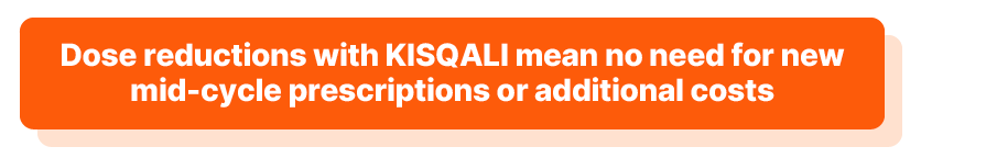 Dose reductions with KISQALI mean no need for new mid-cycle prescriptions or additional costs