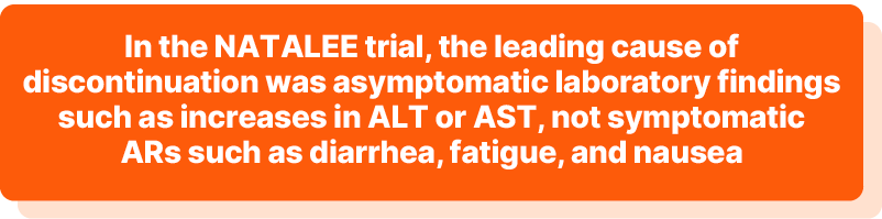 In the NATALEE trial, the leading cause of discontinuation was asymptomatic laboratory findings such as increases in ALT or AST, not symptomatic ARs such as diarrhea, fatigue, and nausea