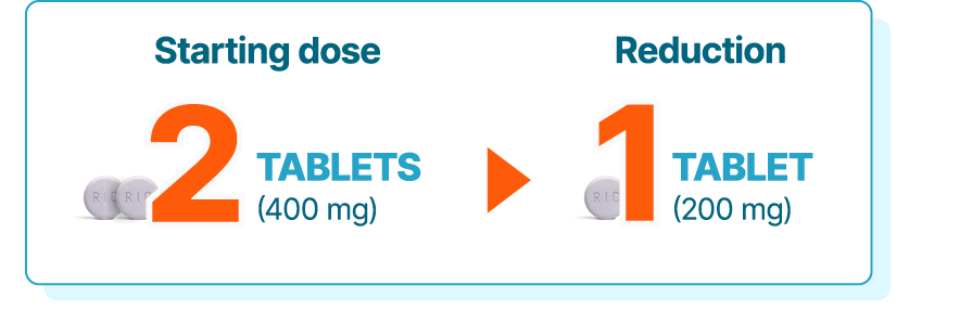 Starting dose for early breast cancer: 2 tablets (400 mg). Dose reduction: 1 tablet (200 mg).