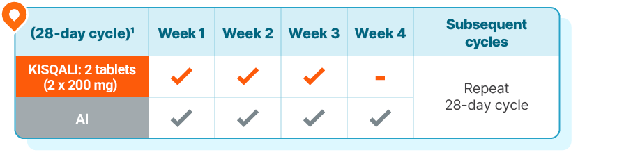 the KISQALI dosing schedule for patients with stage II/III HR+/HER2- eBC. KISQALI is given as 2 tablets (2 x 200 mg) for 3 weeks on and 1 week off. For subsequent cycles, repeat the 28-day cycle.