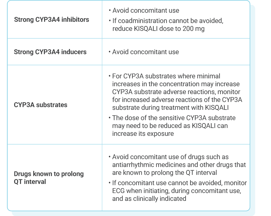 Table detailing select drug interactions with KISQALI and recommended clinical actions.