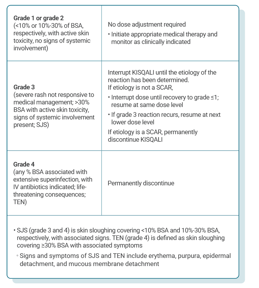 Table describing recommended KISQALI dose adjustments for patients experiencing cutaneous adverse reactions, including SCARs.