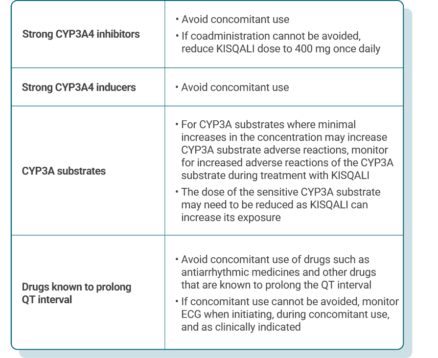 Table detailing select drug interactions with KISQALI and recommended clinical actions.