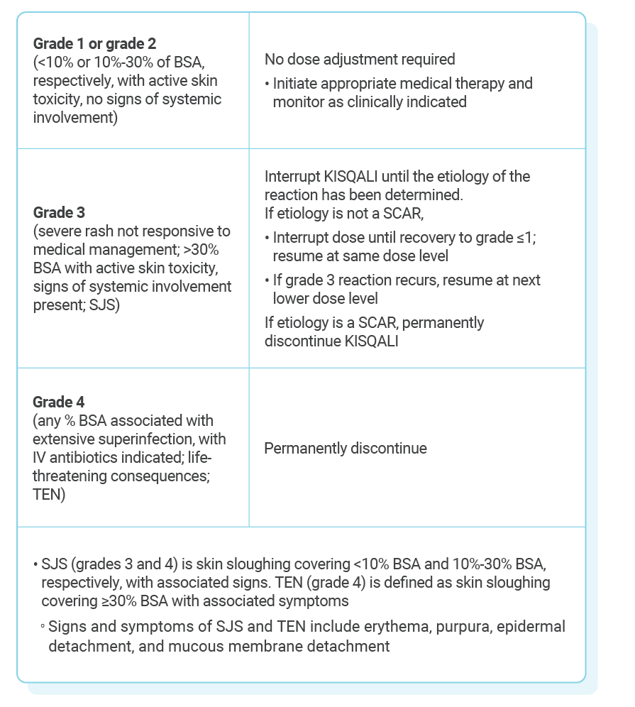 Table describing recommended KISQALI dose adjustments for patients experiencing cutaneous adverse reactions, including SCARs.