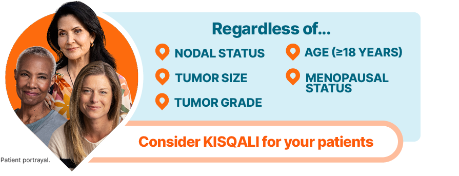 Regardless of nodal status; tumor size; tumor grade; age (greater than or equal to 18 years); menopausal status; Consider KISQALI for your patients