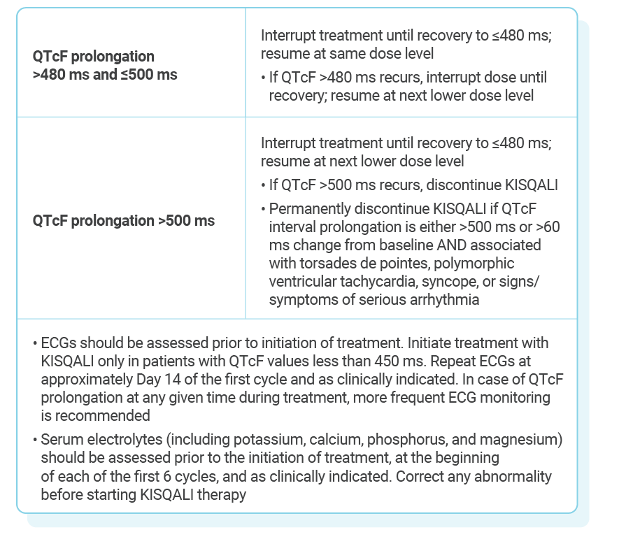 Table describing recommended KISQALI dose adjustments for patients experiencing QT prolongation.