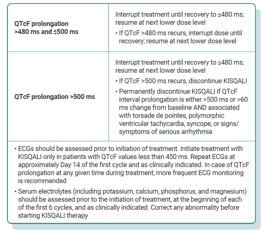 Table describing recommended KISQALI dose adjustments for patients experiencing QT prolongation.