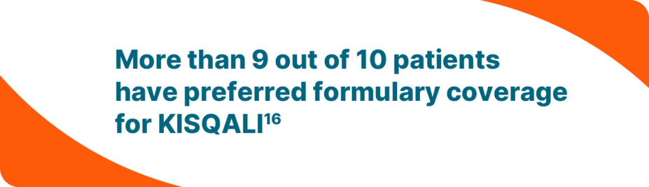 More than 9 out of 10 patients have preferred formulary coverage for Kisqali