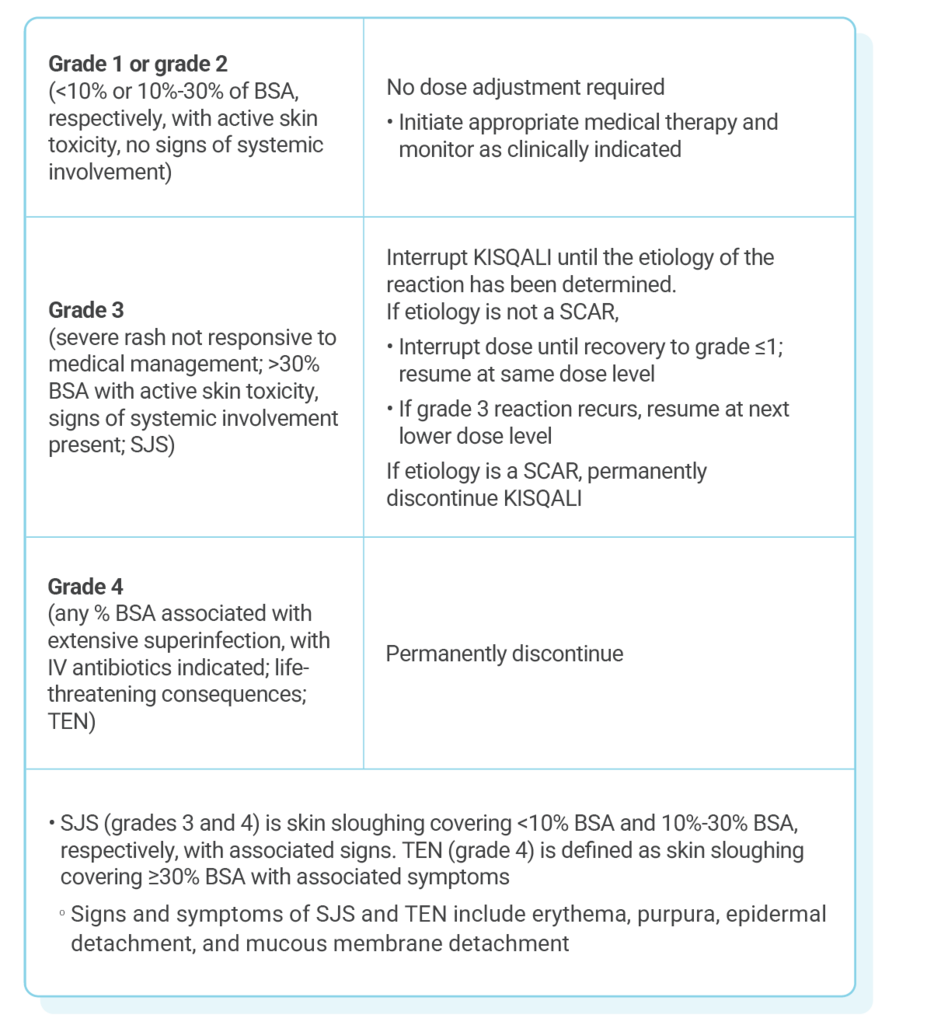 Table describing recommended KISQALI dose adjustments for patients experiencing cutaneous adverse reactions, including SCARs.