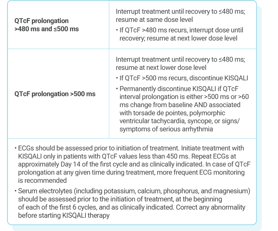 Table describing recommended KISQALI dose adjustments for patients experiencing QT prolongation.