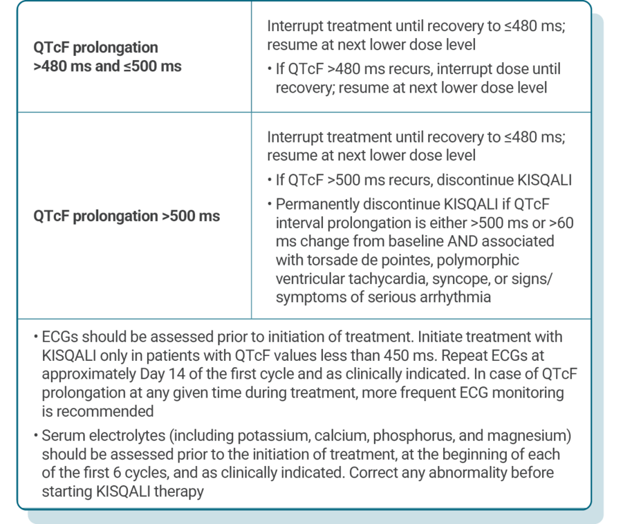 Table describing recommended Kisqali dose adjustments for patients experiencing QT prolongation.