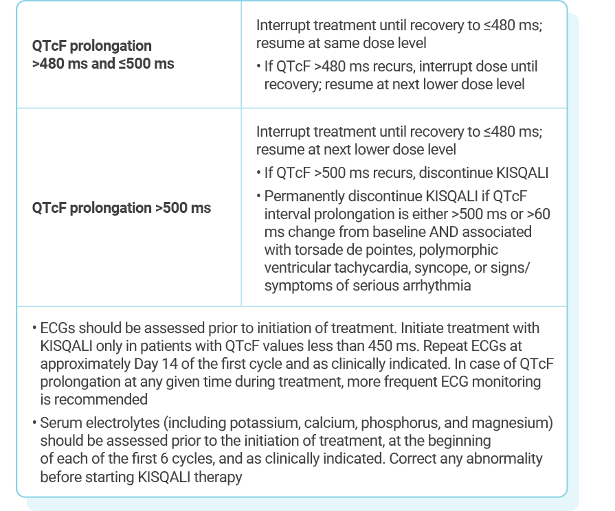 Table describing recommended KISQALI dose adjustments for patients experiencing QT prolongation.